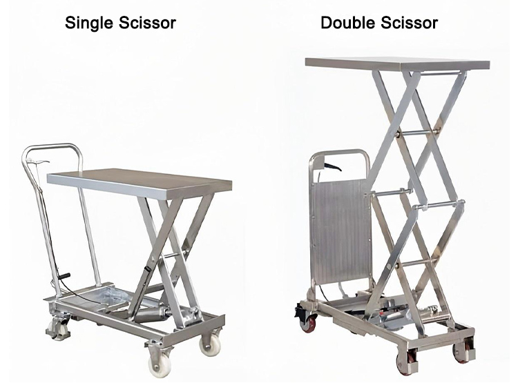 hydraulic lifting platform truck